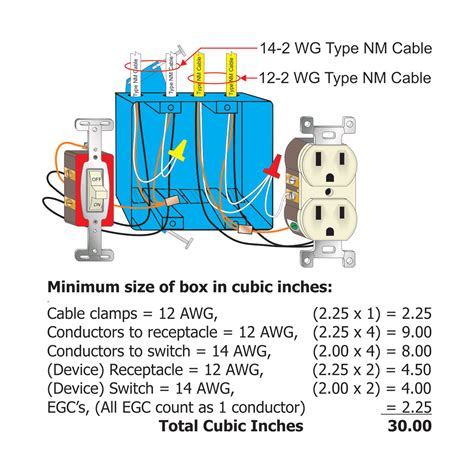 4 cubic in electrical box|how to calculate electrical boxes.